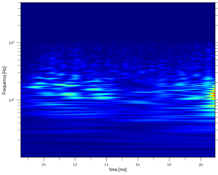 Magnetic island of M = 1