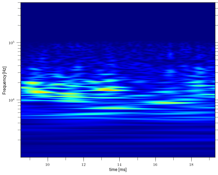 Magnetic island of M = -1