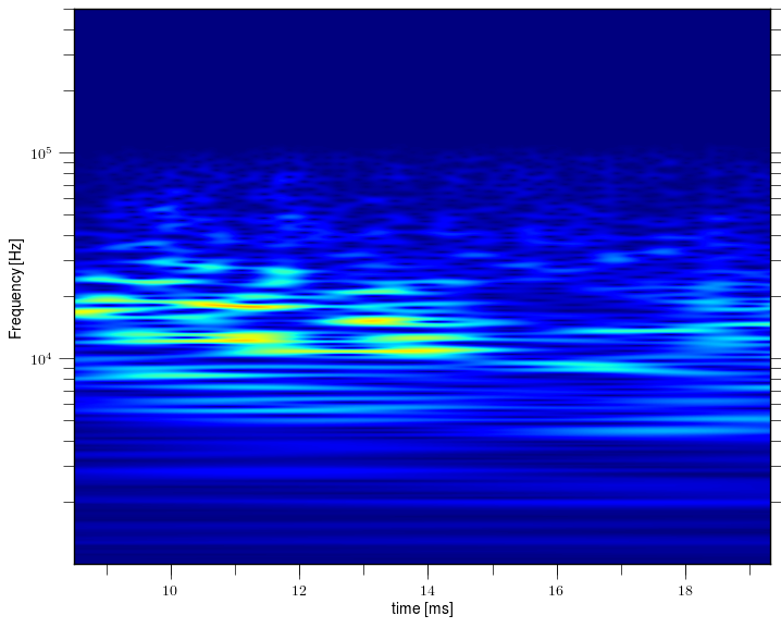 Magnetic island of M = 1