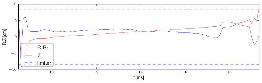 Plasma position