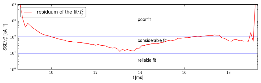 Residuum