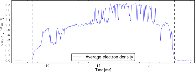 Average electron density