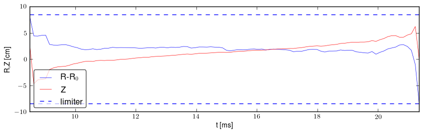 Plasma position