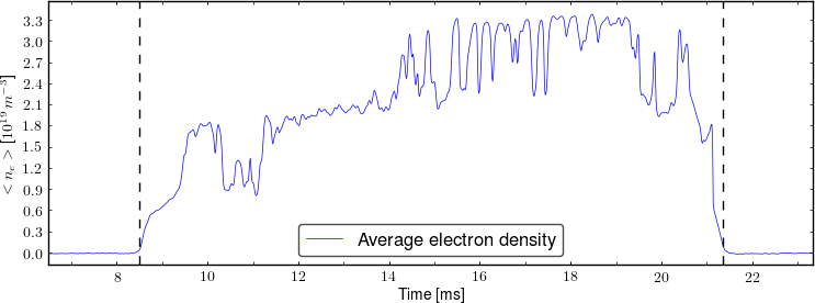 Average electron density