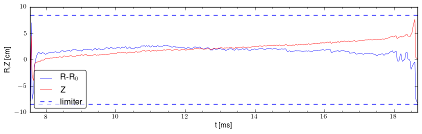 Plasma position