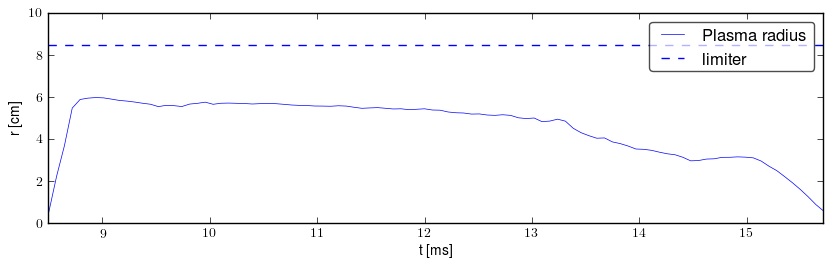 Plasma radius