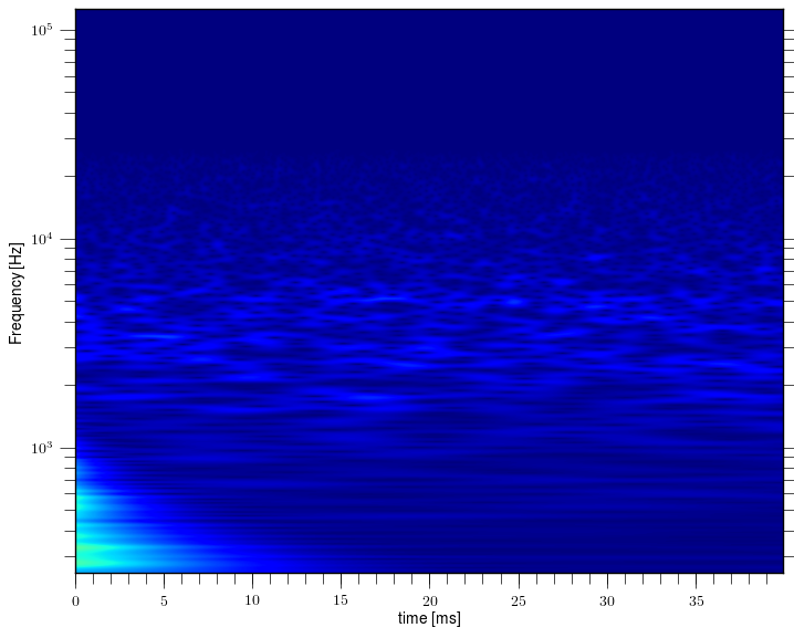 Magnetic island of M = -4