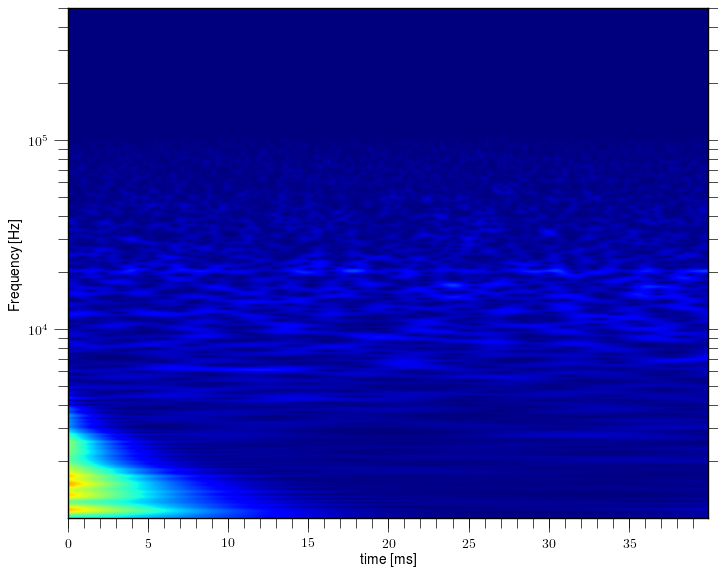 Magnetic island of M = 1