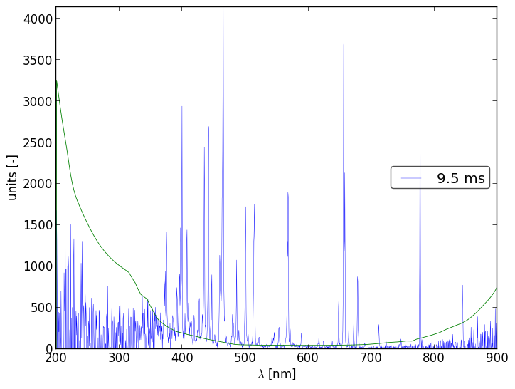 Spectra 4