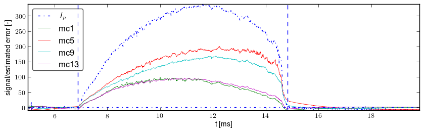 Signals after basic preprocessing