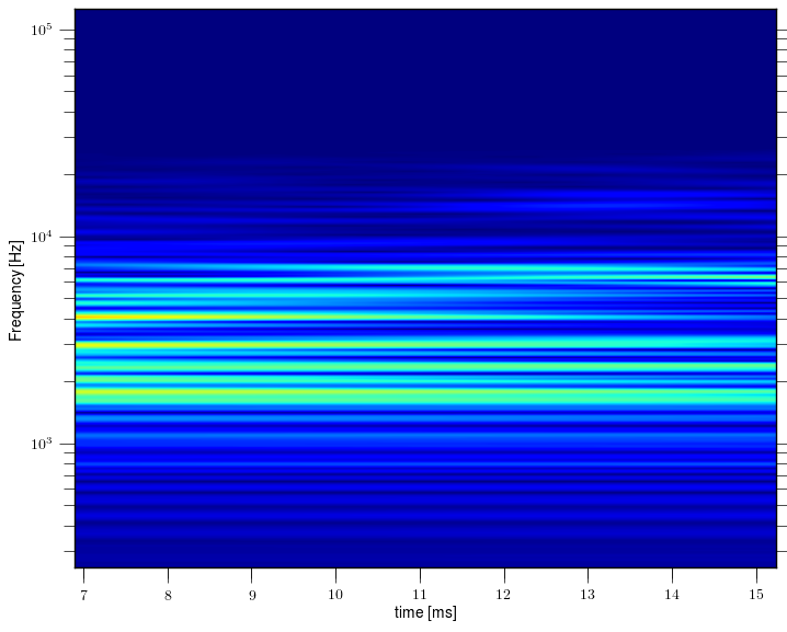 Magnetic island of M = -4