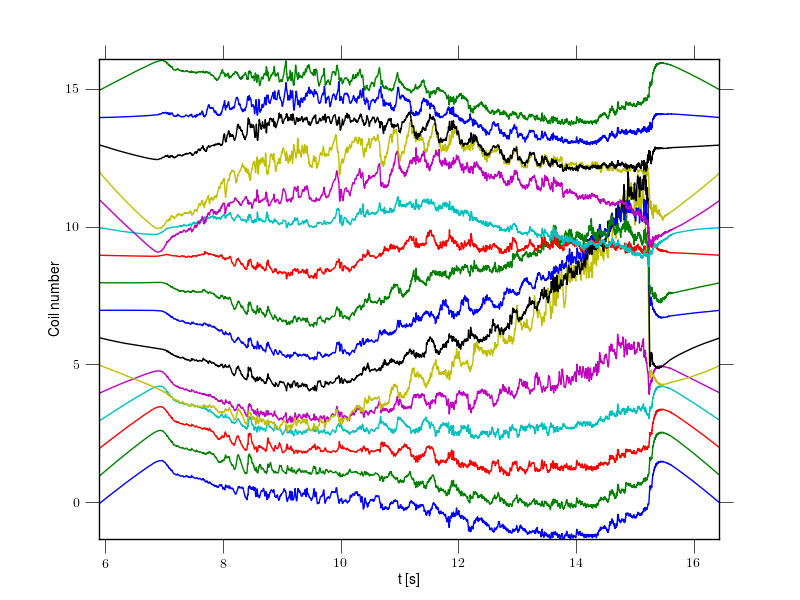 raw data 