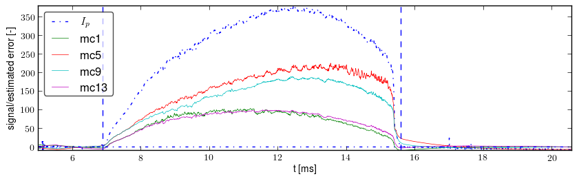 Signals after basic preprocessing