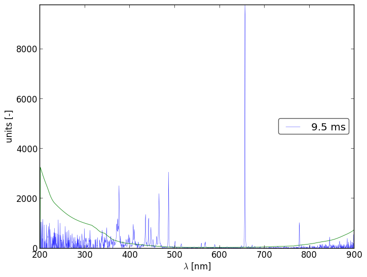 Spectra 4