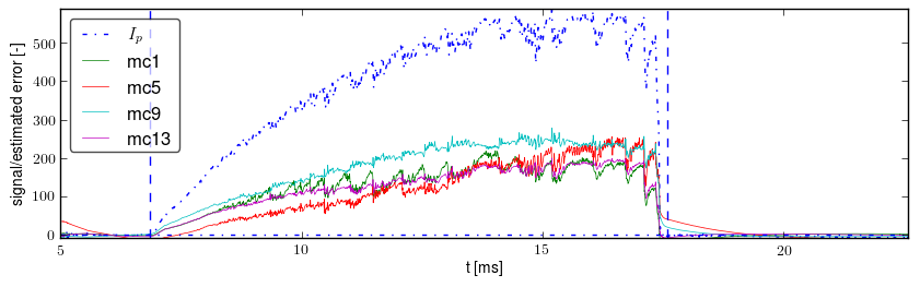 Signals after basic preprocessing