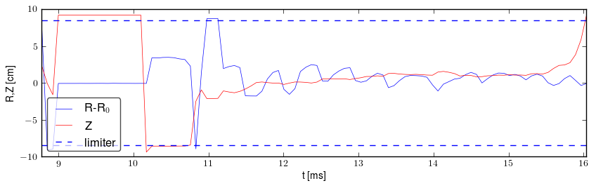 Plasma position