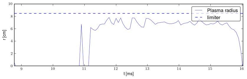 Plasma radius