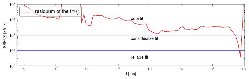 Residuum