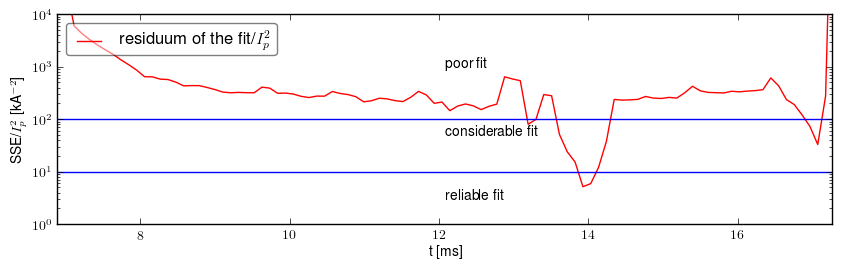 Residuum