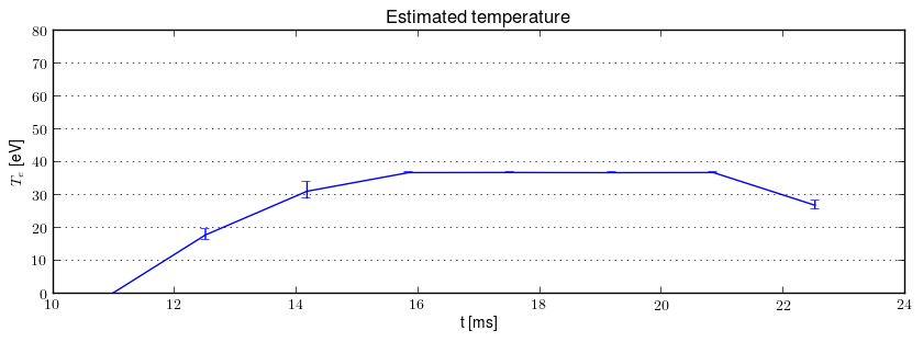 Electron temperature