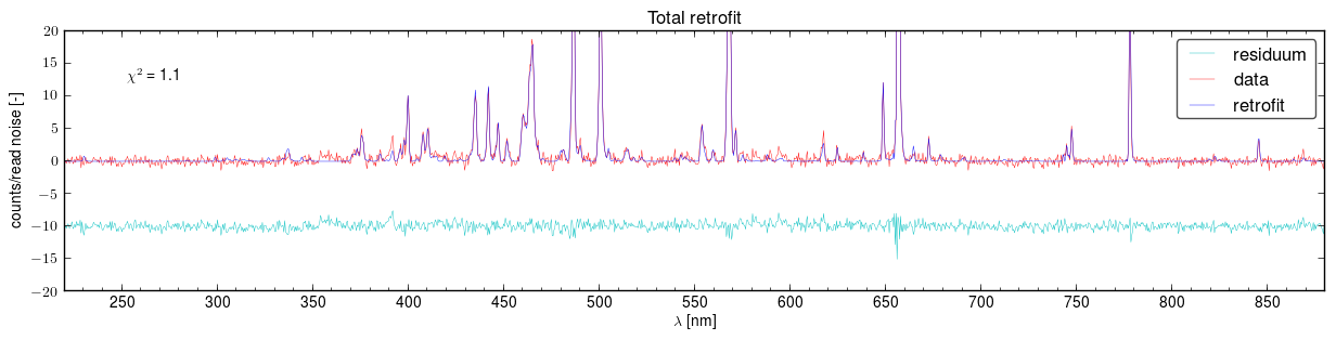 Total retrofits of the spectra