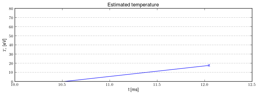 Electron temperature