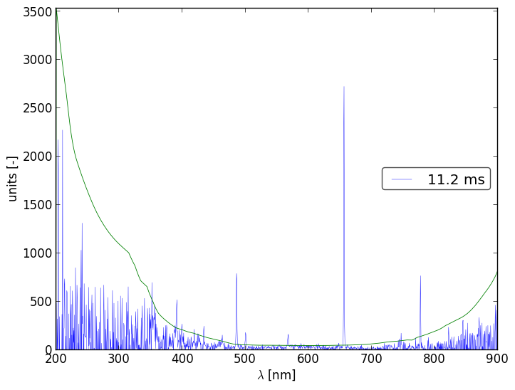 Spectra 5