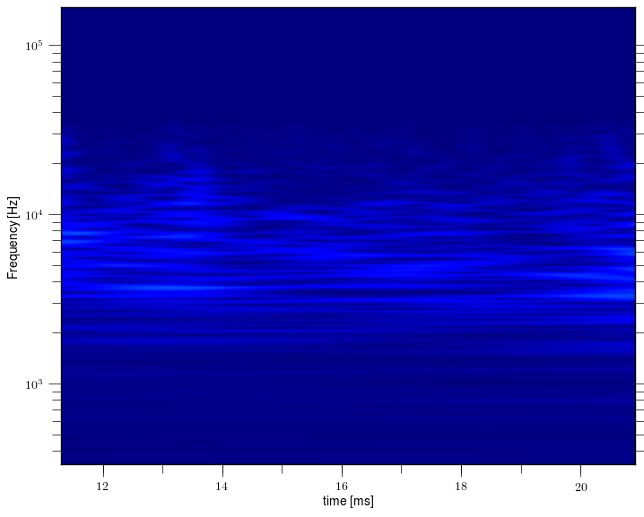 Magnetic island of M = -3