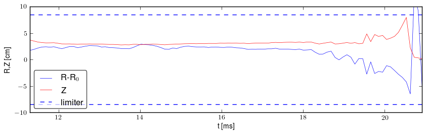 Plasma position