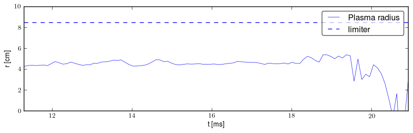 Plasma radius