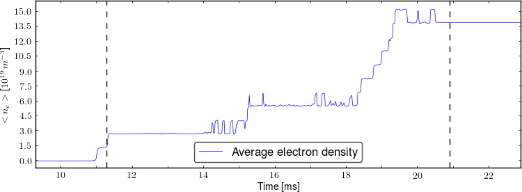 Average electron density