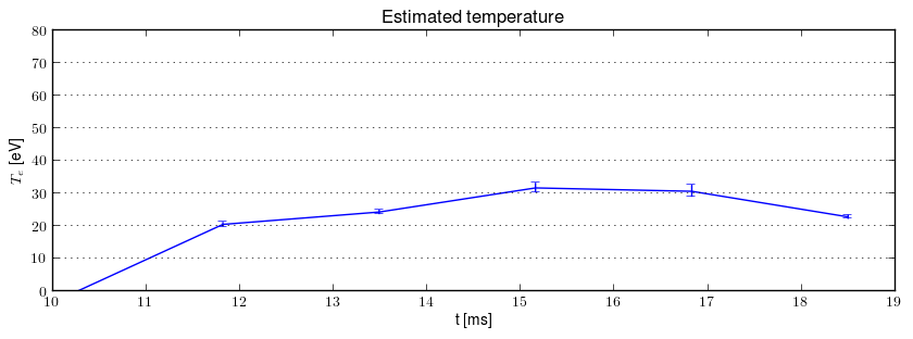 Electron temperature