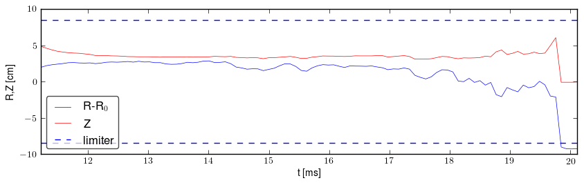 Plasma position