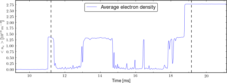 Average electron density