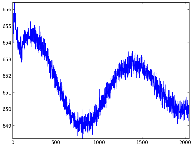 CCD readout patterns