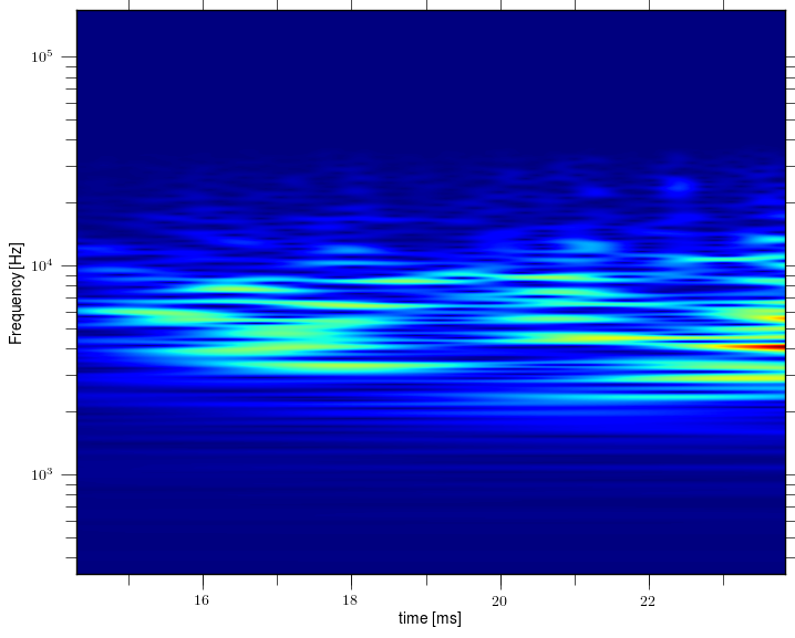 Magnetic island of M = 3