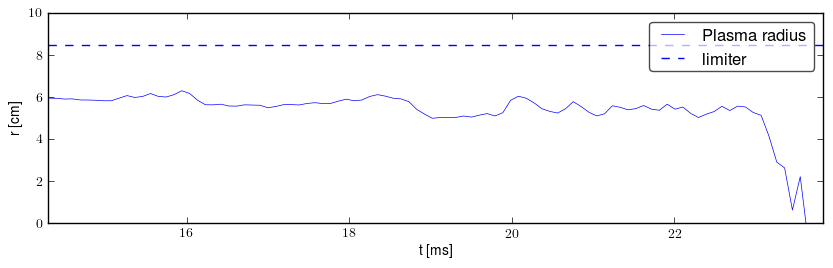 Plasma radius