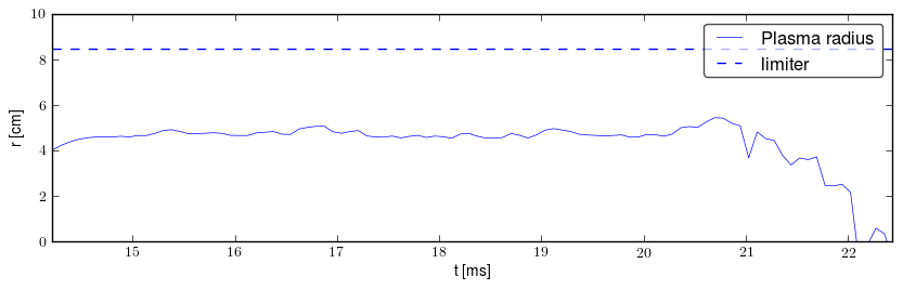 Plasma radius