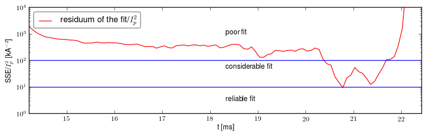 Residuum