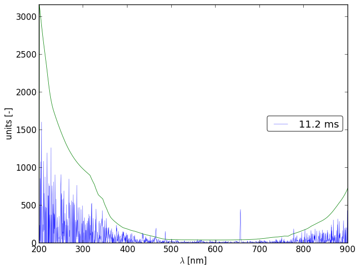 Spectra 5