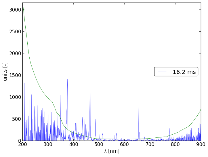 Spectra 8