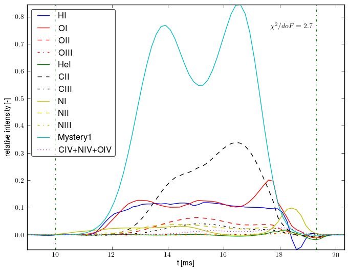 Composed spectra projection