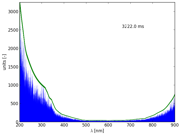 Spectra 13