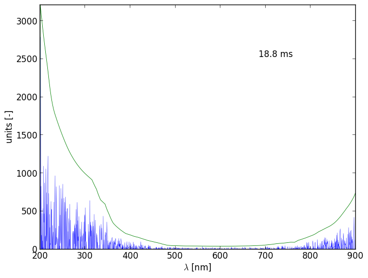 Spectra 11