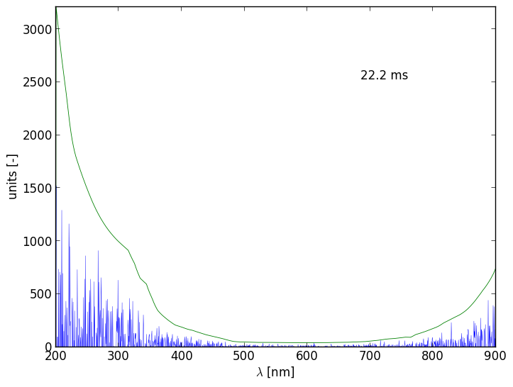 Spectra 13