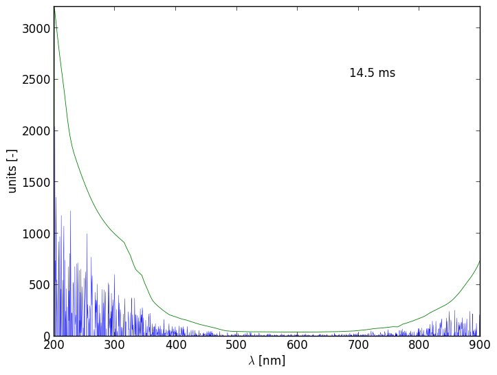 Spectra 8