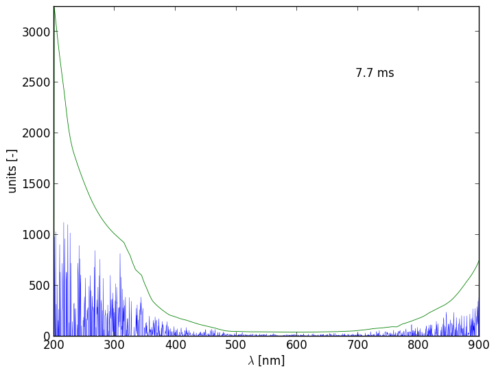 Spectra 4