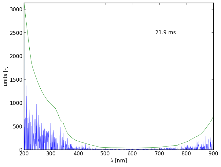 Spectra 13