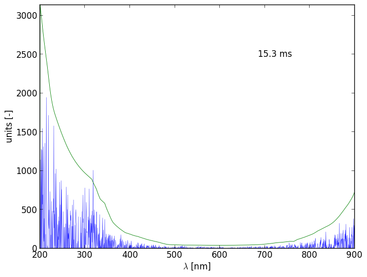 Spectra 9