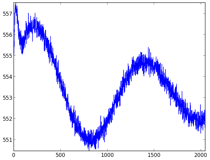 CCD readout patterns